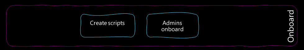 Scale Onboarding