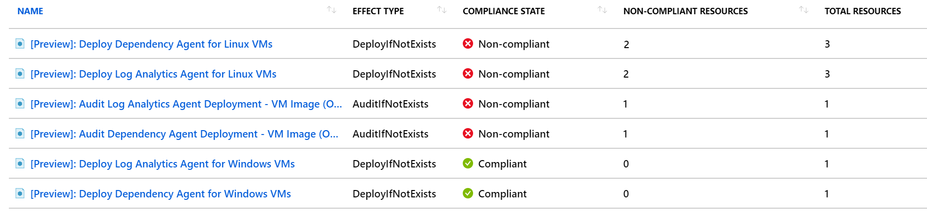 View Azure Monitor for VMs initiative